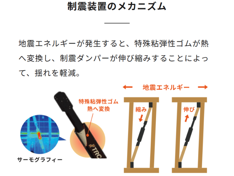 制震装置のメカニズム