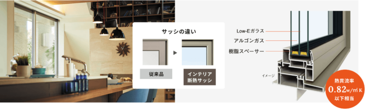 0.82w/㎡・k以下相当のインテリア断熱サッシ